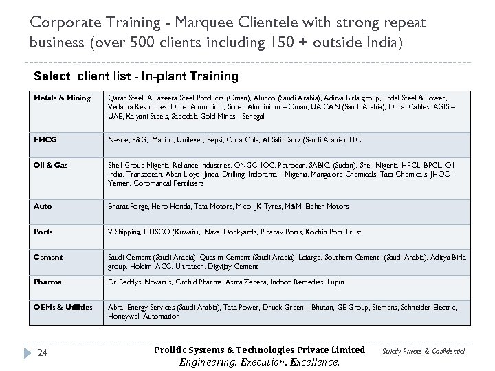 Corporate Training - Marquee Clientele with strong repeat business (over 500 clients including 150