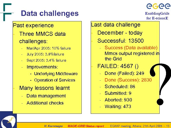 Data challenges Enabling. Grids for E-scienc. E Last data challenge - December - today