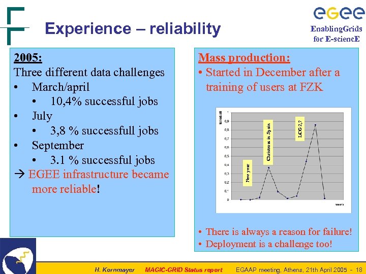 Experience – reliability LCG 2, 7 Christmas in Spain Mass production: • Started in