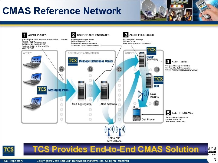 CMAS Reference Network TCS Provides End-to-End CMAS Solution TCS Proprietary Copyright © 2009 Tele.