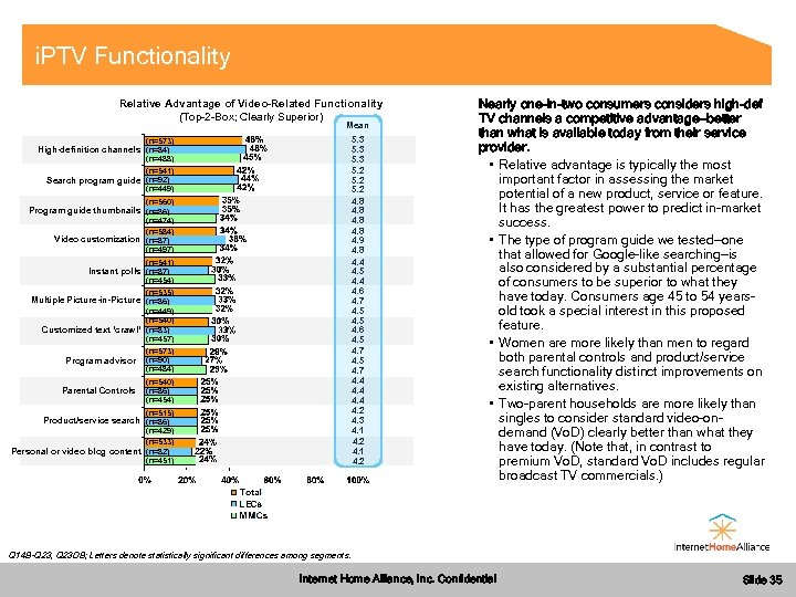 i. PTV Functionality Relative Advantage of Video-Related Functionality (Top-2 -Box; Clearly Superior) Mean 5.