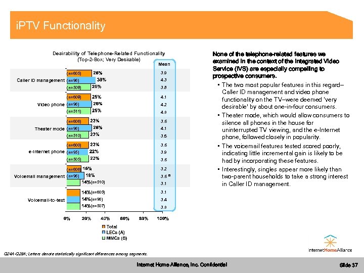 i. PTV Functionality Desirability of Telephone-Related Functionality (Top-2 -Box; Very Desirable) Mean 3. 9