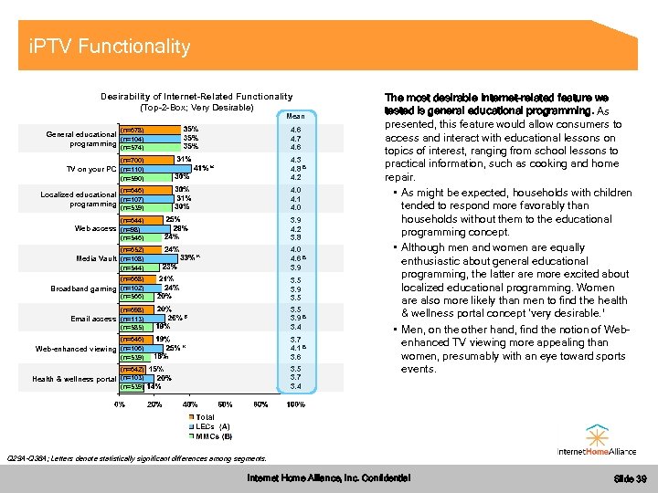 i. PTV Functionality Desirability of Internet-Related Functionality (Top-2 -Box; Very Desirable) Mean 4. 6