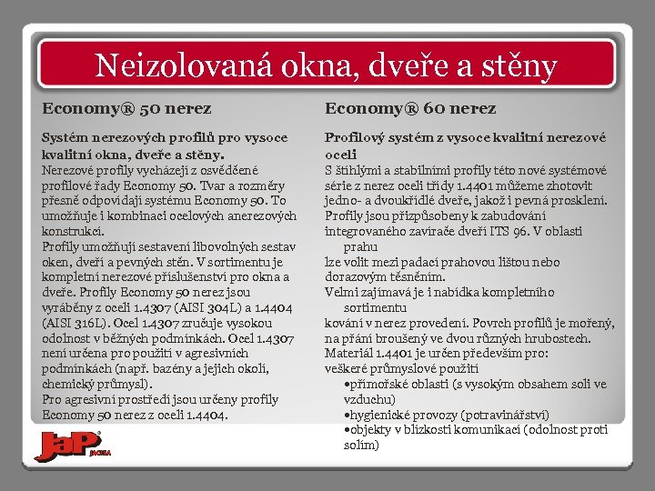 Neizolovaná okna, dveře a stěny Economy® 50 nerez Economy® 60 nerez Systém nerezových profilů