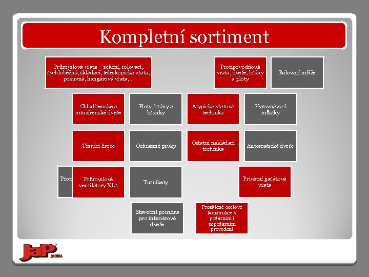 Kompletní sortiment Průmyslová vrata – sekční, rolovací, rychloběžná, skládací, teleskopická vrata, posuvná, hangárová vrata,