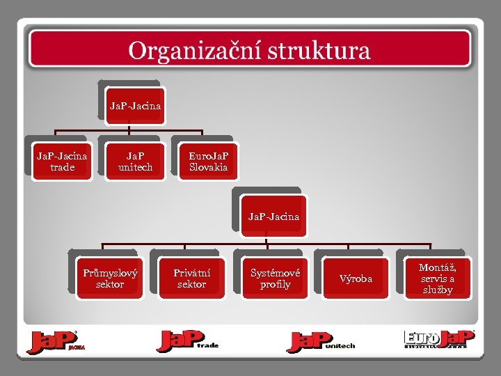 Ja. P-Jacina trade Ja. P unitech Euro. Ja. P Slovakia Ja. P-Jacina Průmyslový sektor