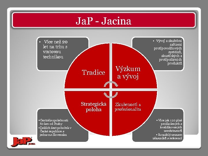  • Více než 20 let na trhu s vratovou technikou Tradice Strategická poloha