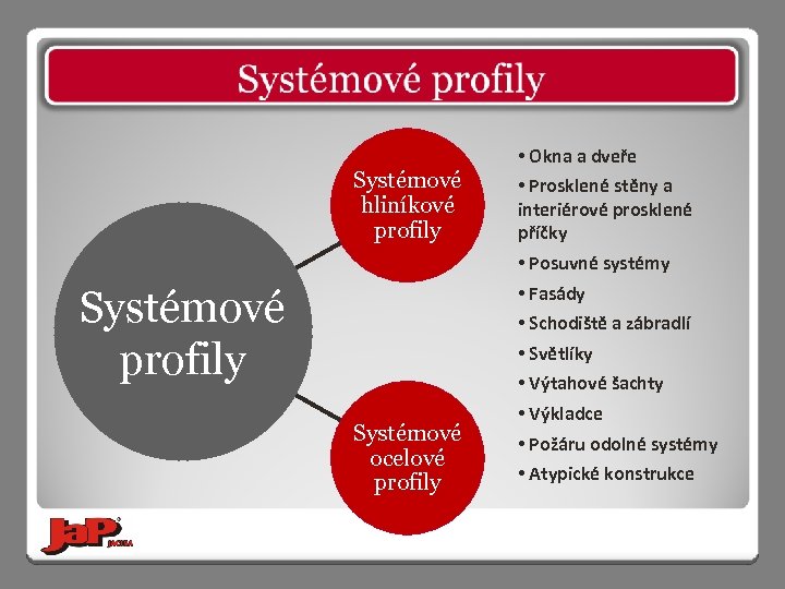 Systémové hliníkové profily Systémové ocelové profily • Okna a dveře • Prosklené stěny a