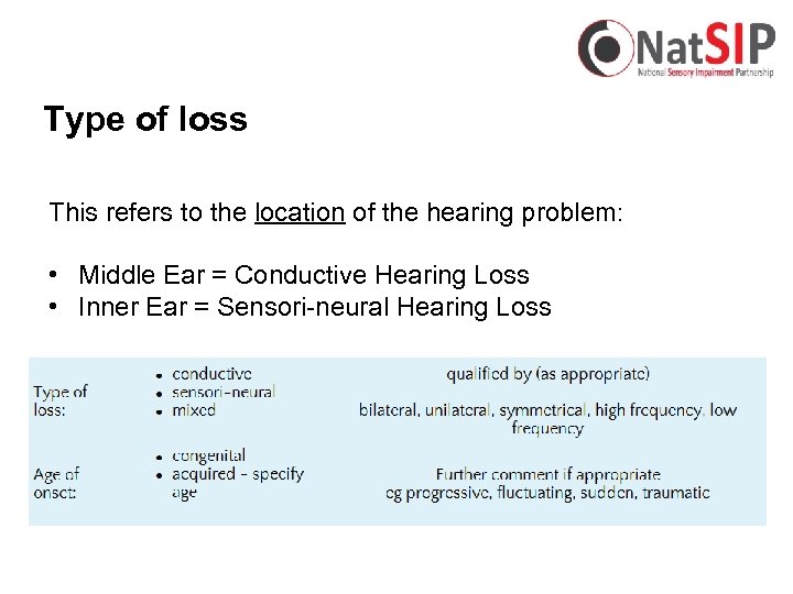 Type of loss This refers to the location of the hearing problem: • Middle