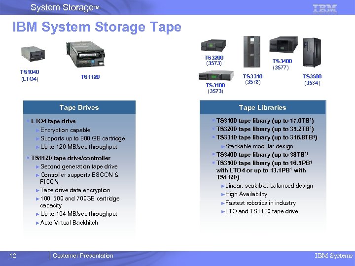 System Storage. TM IBM System Storage Tape TS 3200 (3573) TS 1040 (LTO 4)