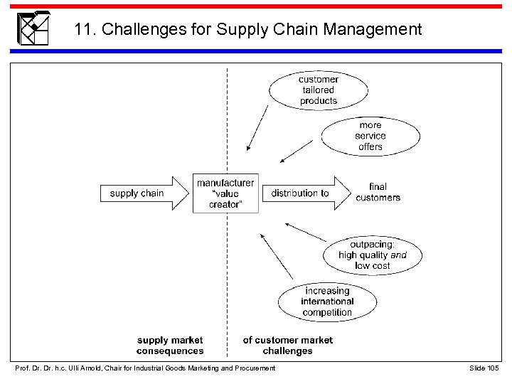 11. Challenges for Supply Chain Management Prof. Dr. h. c. Ulli Arnold, Chair for