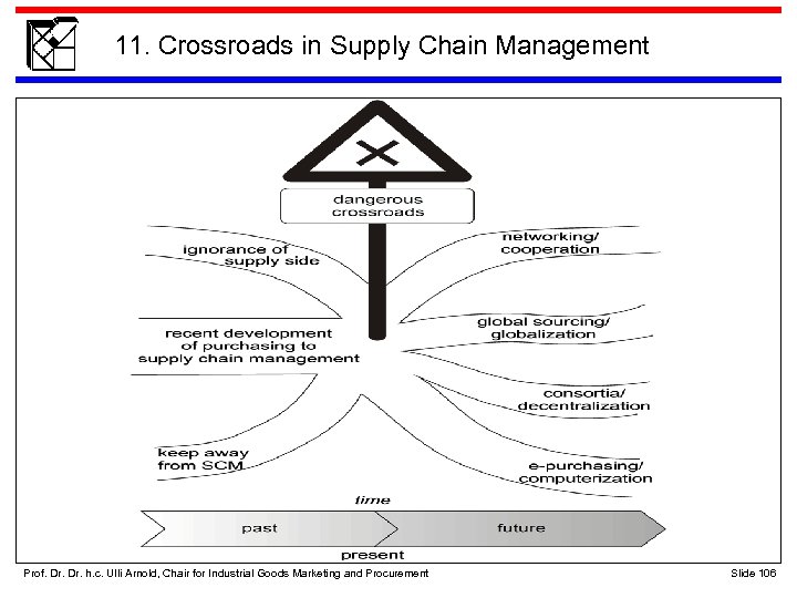 11. Crossroads in Supply Chain Management Prof. Dr. h. c. Ulli Arnold, Chair for