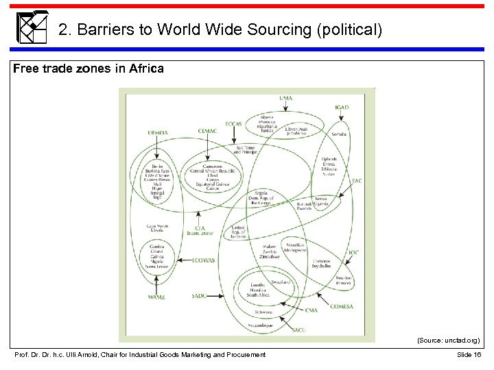2. Barriers to World Wide Sourcing (political) Free trade zones in Africa (Source: unctad.