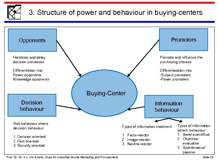 3. Structure of power and behaviour in buying-centers Promoters Opponents Handicap and delay decision