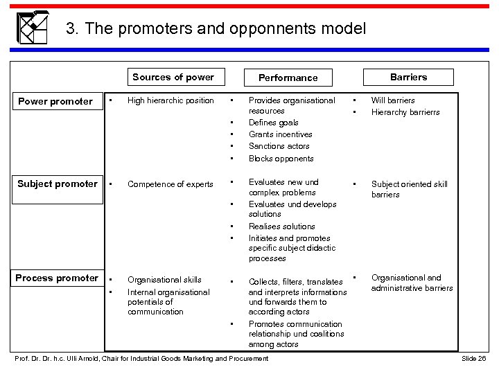 3. The promoters and opponnents model Sources of power Power promoter • High hierarchic