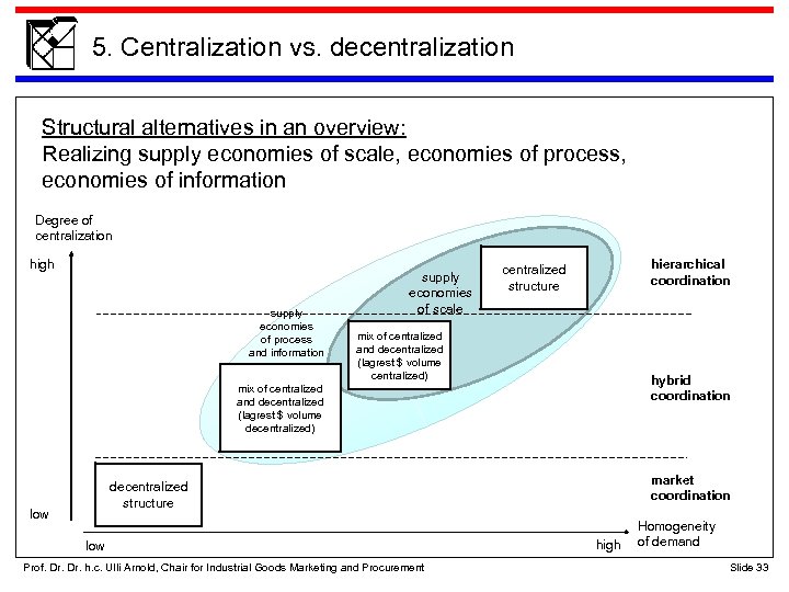 5. Centralization vs. decentralization Structural alternatives in an overview: Realizing supply economies of scale,