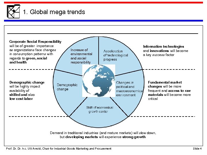1. Global mega trends Corporate Social Responsibility will be of greater importance as organizations