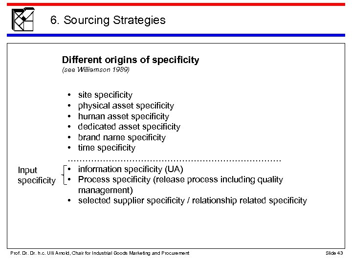 6. Sourcing Strategies Different origins of specificity (see Williamson 1989) Input specificity • site