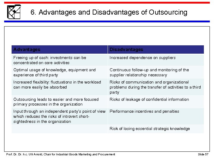 6. Advantages and Disadvantages of Outsourcing Advantages Disadvantages Freeing up of cash: investments can