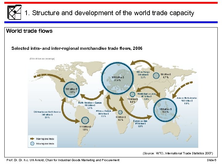 1. Structure and development of the world trade capacity World trade flows Selected intra-