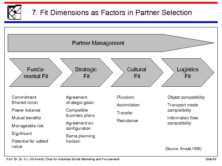 7. Fit Dimensions as Factors in Partner Selection Partner Management Fundamental Fit mental. Fit
