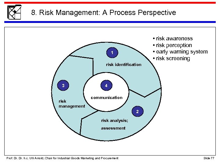 8. Risk Management: A Process Perspective • risk awareness • risk perception • early