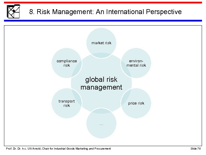 8. Risk Management: An International Perspective market risk compliance risk environmental risk global risk