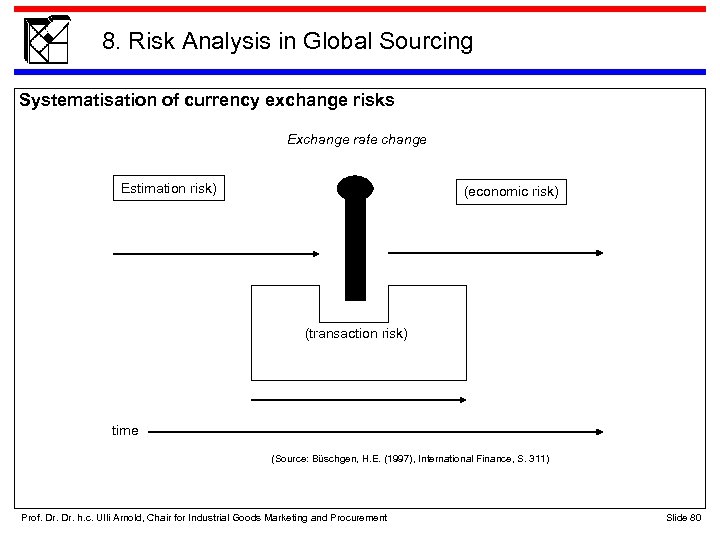 8. Risk Analysis in Global Sourcing Systematisation of currency exchange risks Exchange rate change