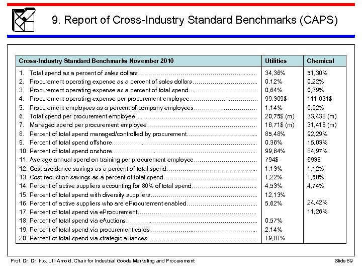 9. Report of Cross-Industry Standard Benchmarks (CAPS) Cross-Industry Standard Benchmarks November 2010 Utilities Chemical