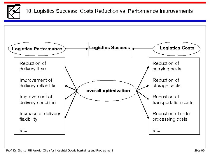10. Logistics Success: Costs Reduction vs. Performance Improvements Logistics Performance Logistics Success Logistics Costs