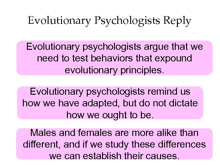 Evolutionary Psychologists Reply Evolutionary psychologists argue that we need to test behaviors that expound
