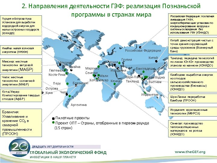 2. Направления деятельности ГЭФ: реализация Познаньской программы в странах мира Турция и Острова Кука: