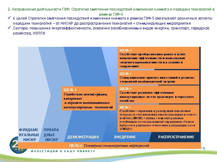 2. Направления деятельности ГЭФ: Стратегия смягчения последствий изменения климата и передача технологий в рамках