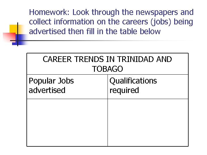 Homework: Look through the newspapers and collect information on the careers (jobs) being advertised