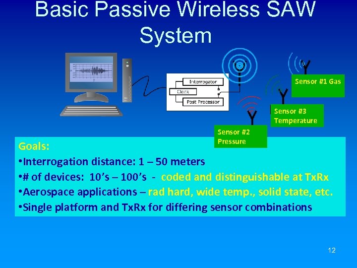 Basic Passive Wireless SAW System Sensor #1 Gas Sensor #3 Temperature Sensor #2 Pressure