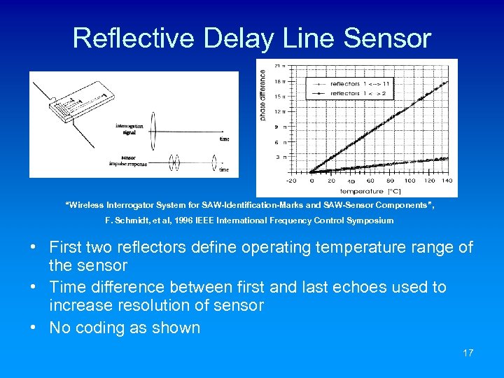 Reflective Delay Line Sensor “Wireless Interrogator System for SAW-Identification-Marks and SAW-Sensor Components”, F. Schmidt,