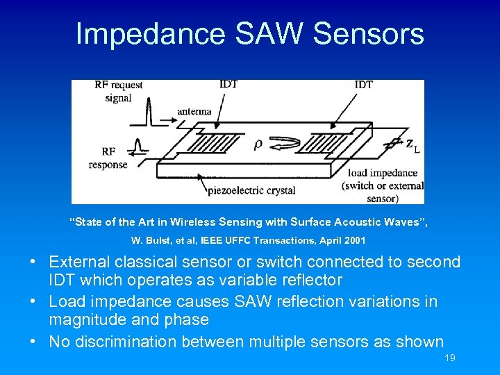 Impedance SAW Sensors “State of the Art in Wireless Sensing with Surface Acoustic Waves”,