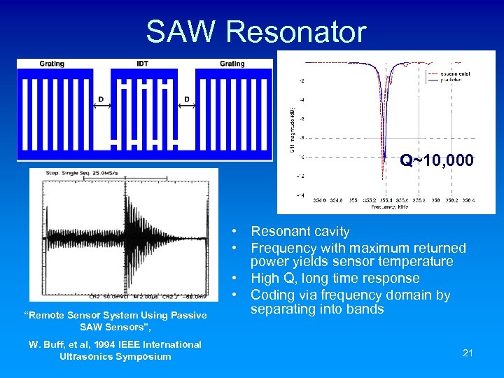 SAW Resonator Q~10, 000 “Remote Sensor System Using Passive SAW Sensors”, W. Buff, et