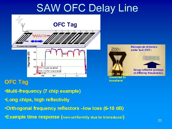 SAW OFC Delay Line OFC Tag Micrograph of device under test (DUT) OFC Tag