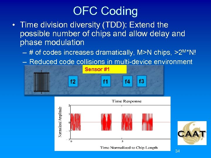 OFC Coding • Time division diversity (TDD): Extend the possible number of chips and