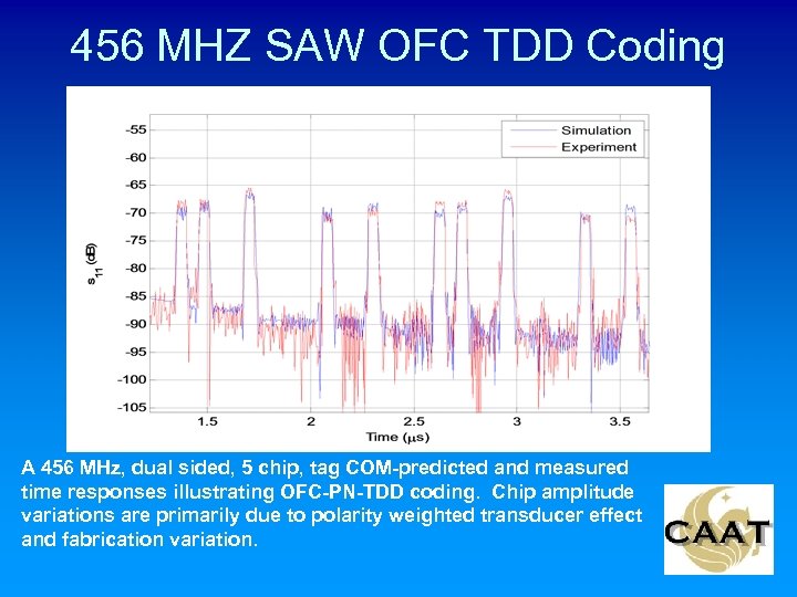 456 MHZ SAW OFC TDD Coding A 456 MHz, dual sided, 5 chip, tag