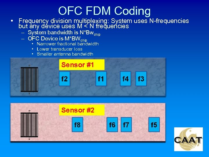 OFC FDM Coding • Frequency division multiplexing: System uses N-frequencies but any device uses