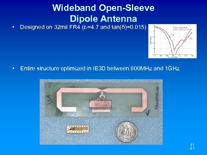 Wideband Open-Sleeve Dipole Antenna • Designed on 32 mil FR 4 (εr=4. 7 and