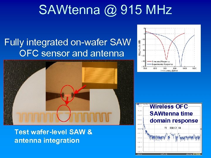 SAWtenna @ 915 MHz Fully integrated on-wafer SAW OFC sensor and antenna Wireless OFC