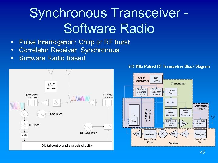 Synchronous Transceiver Software Radio • Pulse Interrogation: Chirp or RF burst • Correlator Receiver