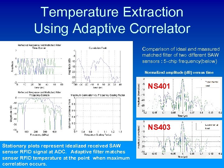 Temperature Extraction Using Adaptive Correlator Comparison of ideal and measured matched filter of two