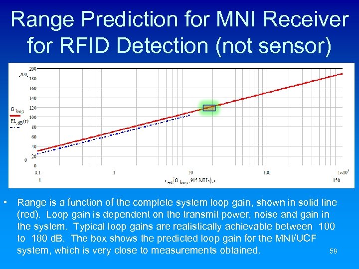 Range Prediction for MNI Receiver for RFID Detection (not sensor) • Range is a