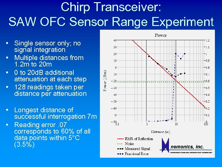 Chirp Transceiver: SAW OFC Sensor Range Experiment • Single sensor only; no signal integration