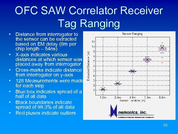 OFC SAW Correlator Receiver Tag Ranging • Distance from interrogator to the sensor can