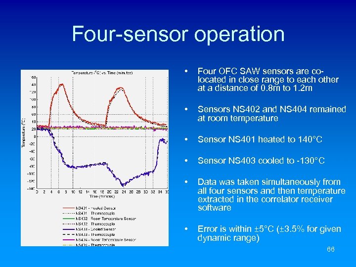 Four-sensor operation • Four OFC SAW sensors are colocated in close range to each